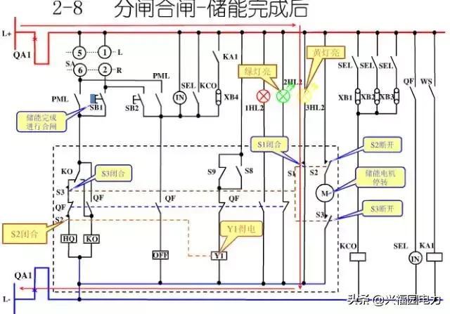 10KV開關(guān)柜控制和保護(hù)動(dòng)作原理，超美的圖形解決方案