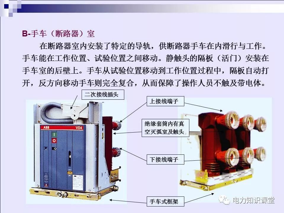 高壓開關(guān)柜(綜合自我變電站操作員培訓(xùn)材料)