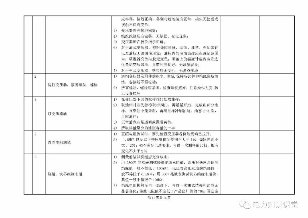 10kV開關(guān)柜維護(hù)和測試標(biāo)準(zhǔn)化操作說明