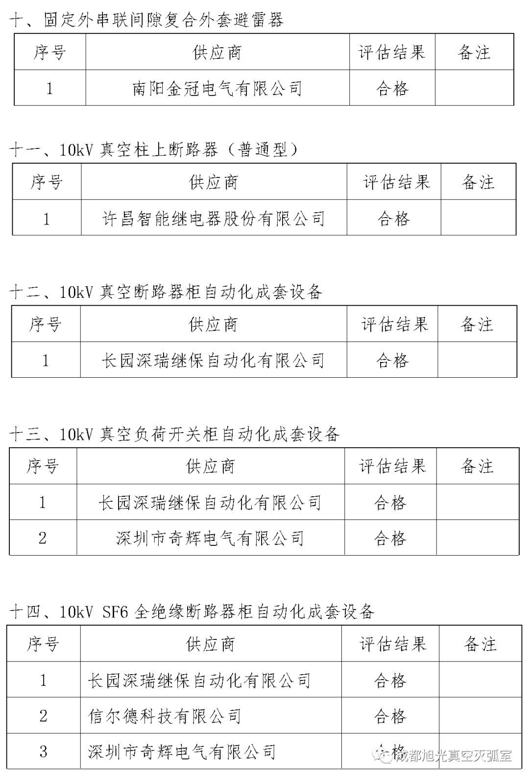 華南電網(wǎng)廣東2018年首先批供應(yīng)商評估合格名單高壓成套設(shè)備開關(guān)柜行動(dòng)原則