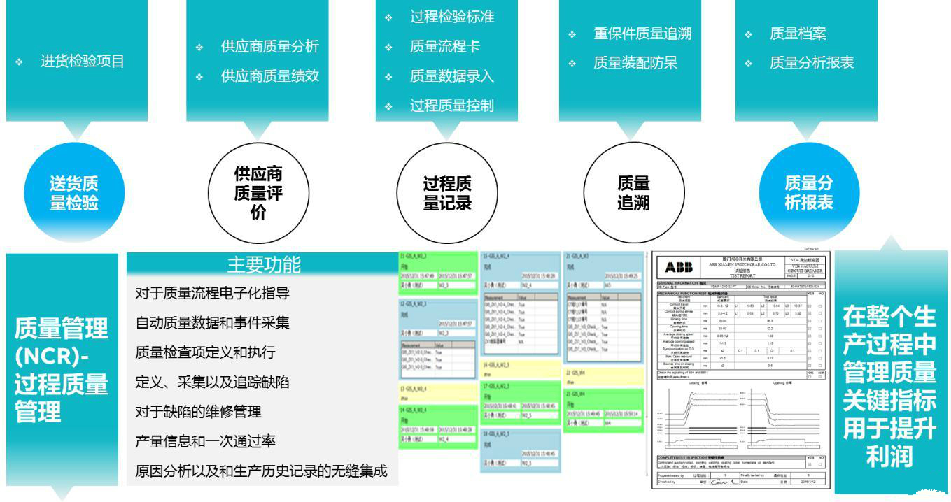 制造執(zhí)行系統(tǒng)幫助ABB開關(guān)柜生產(chǎn)線將生產(chǎn)效率提高25%