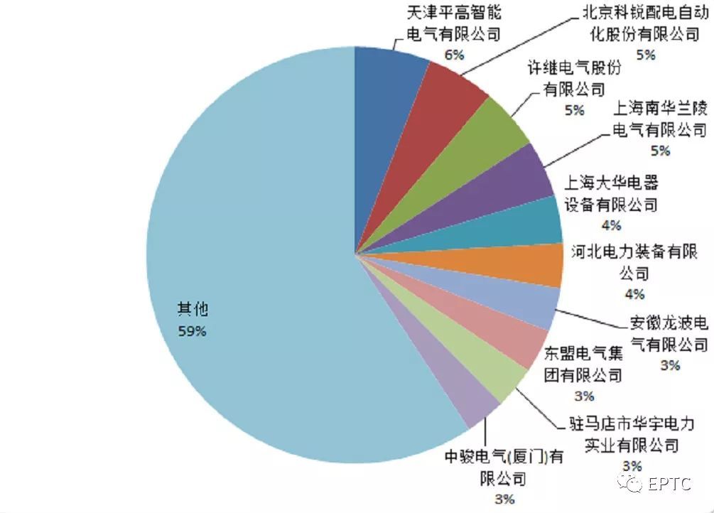 2018年首先批配網(wǎng)協(xié)議股票競價供需統(tǒng)計分析(高壓開關(guān)柜)