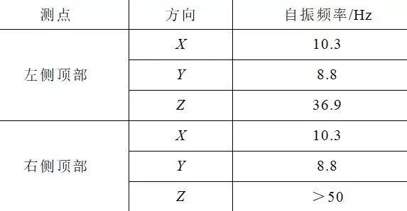 創(chuàng)新的開(kāi)關(guān)柜抗震解決方案滿足核電抗震要求，效果好，方法簡(jiǎn)單。