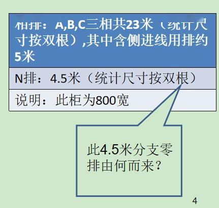 如何計(jì)算低壓開關(guān)柜銅排的數(shù)量？這是我見過的較受歡迎和較美麗的文章！