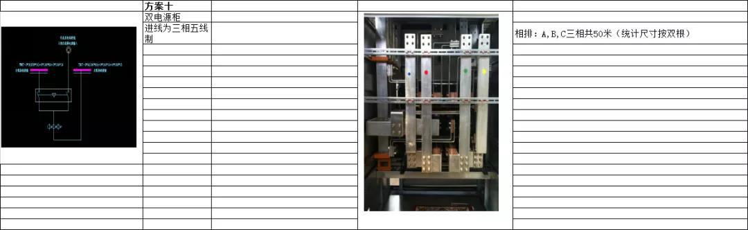 如何計(jì)算低壓開關(guān)柜銅排的數(shù)量？這是我見過的較受歡迎和較美麗的文章！