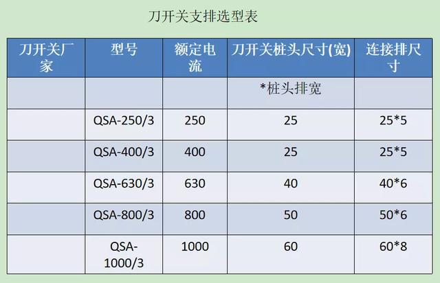 如何計(jì)算低壓開關(guān)柜銅排的數(shù)量？這是我見過的較受歡迎和較美麗的文章！