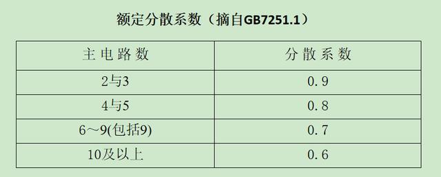 如何計(jì)算低壓開關(guān)柜銅排的數(shù)量？這是我見過的較受歡迎和較美麗的文章！