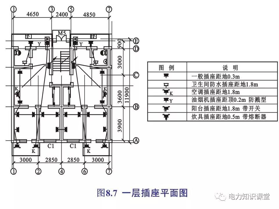 總計，分數配電箱系統(tǒng)圖