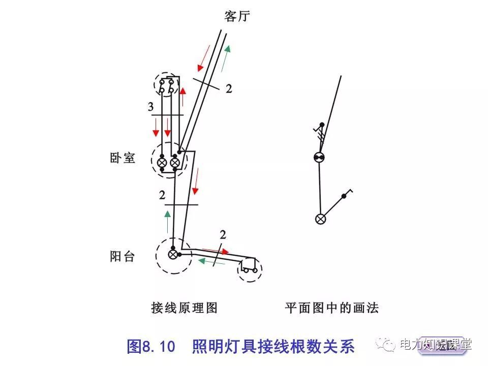 總計，分數配電箱系統(tǒng)圖