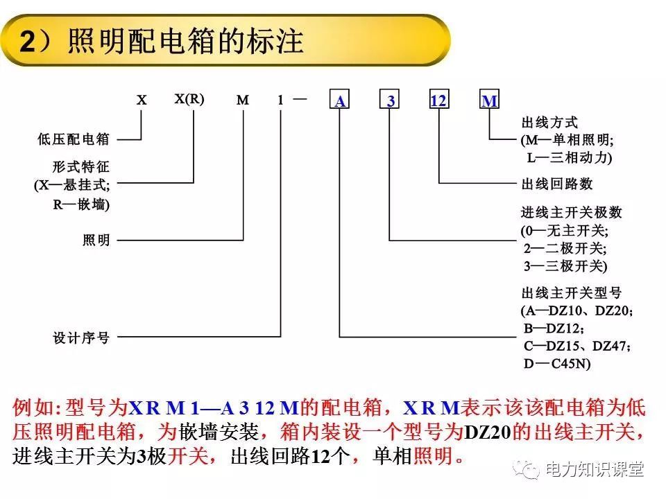 總計，分數配電箱系統(tǒng)圖