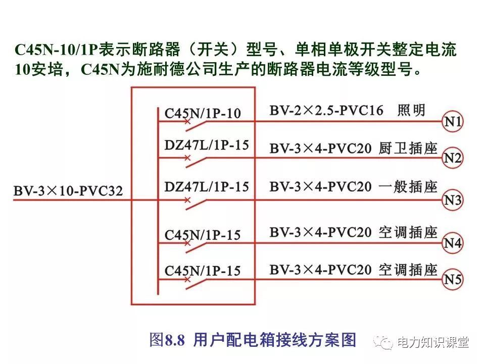 總計，分數配電箱系統(tǒng)圖