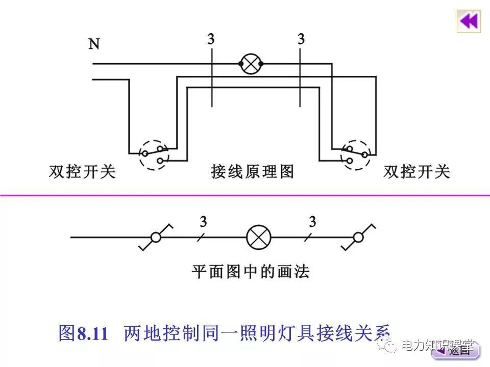 總計，分數配電箱系統(tǒng)圖