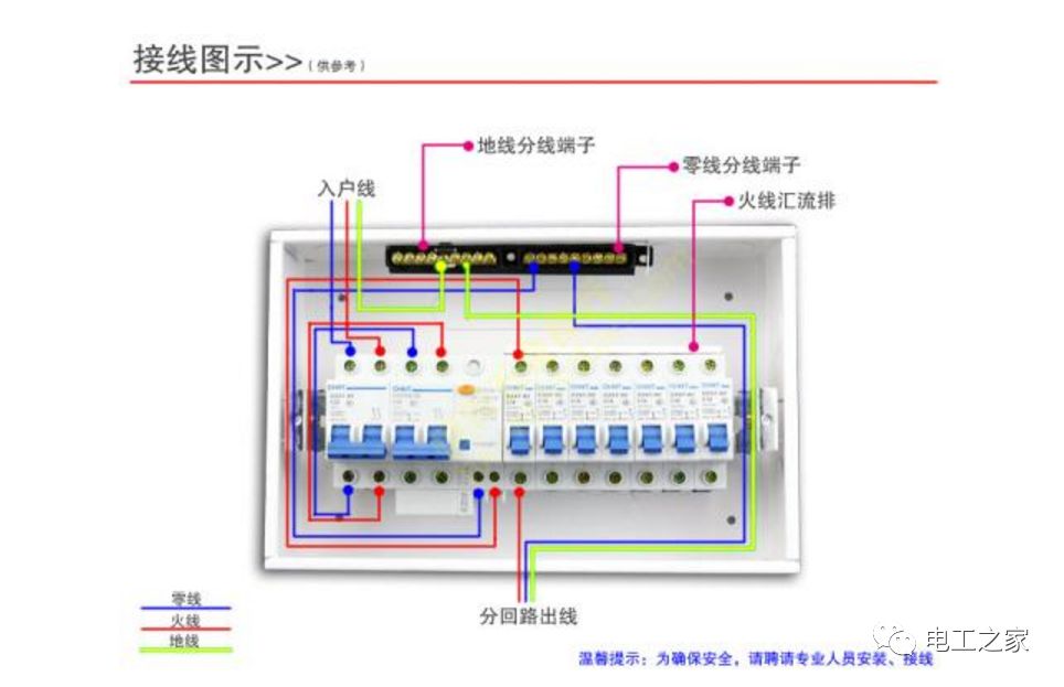 家居裝飾配電箱置換、修改或替換的方法和步驟