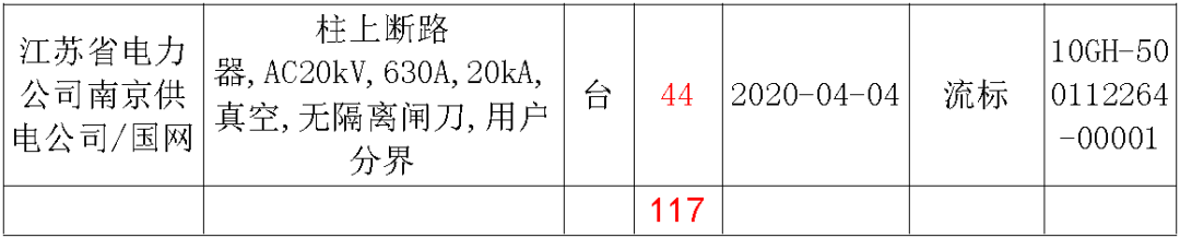 江蘇省首先批省級(jí)招標(biāo)協(xié)議中19年為國(guó)家電網(wǎng)，廣東省19年為10kV配電變壓器、箱式變壓器，開(kāi)關(guān)柜茂名35kV拆除高壓開(kāi)關(guān)19年為南方電網(wǎng)