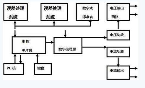 電氣百科:交流變頻電源，過流繼電器，高壓開關(guān)柜，電能表，高低壓配電柜