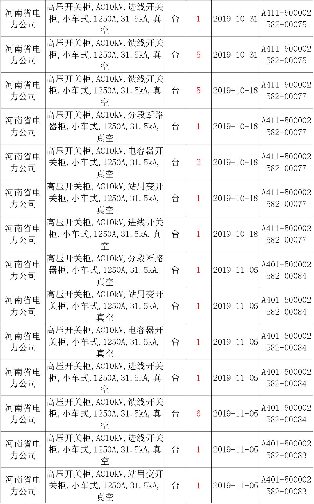 國家電網(wǎng)輸變電工程，19年第三次改造設備開關柜2019年海南首先次配電設備，19年天津首先次擴建材料