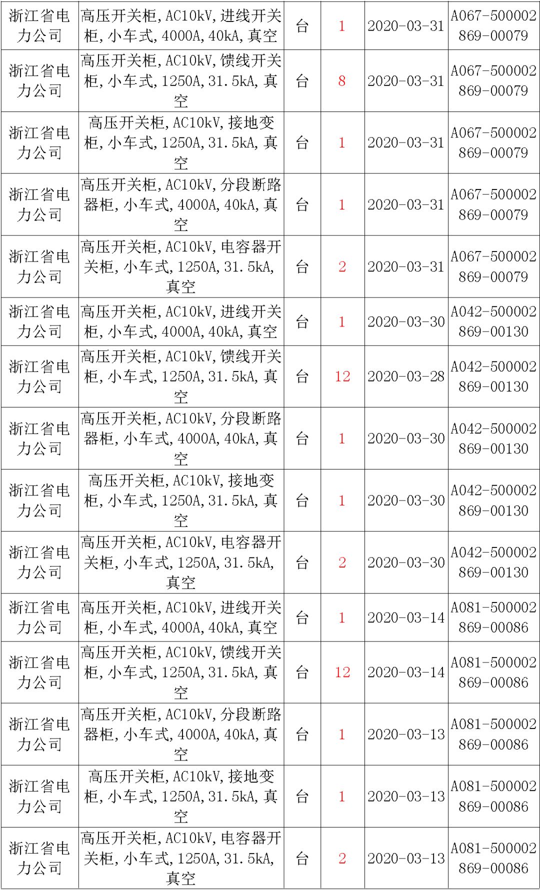 國家電網(wǎng)輸變電工程，19年第三次改造設備開關柜2019年海南首先次配電設備，19年天津首先次擴建材料