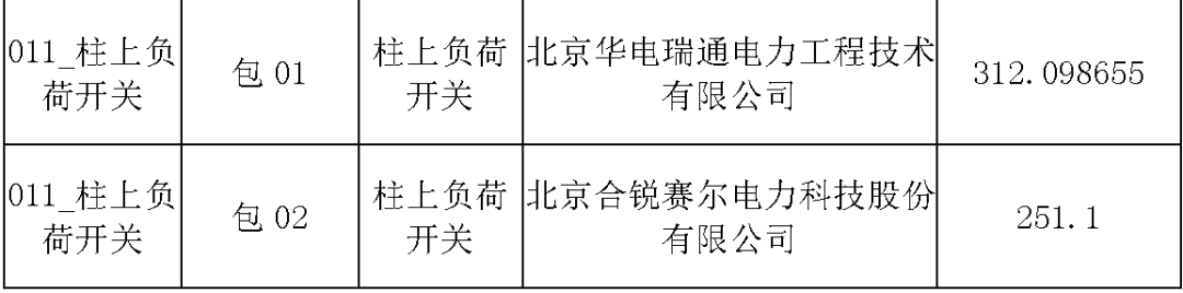 國家電網(wǎng)輸變電工程，19年第三次改造設備開關柜2019年海南首先次配電設備，19年天津首先次擴建材料