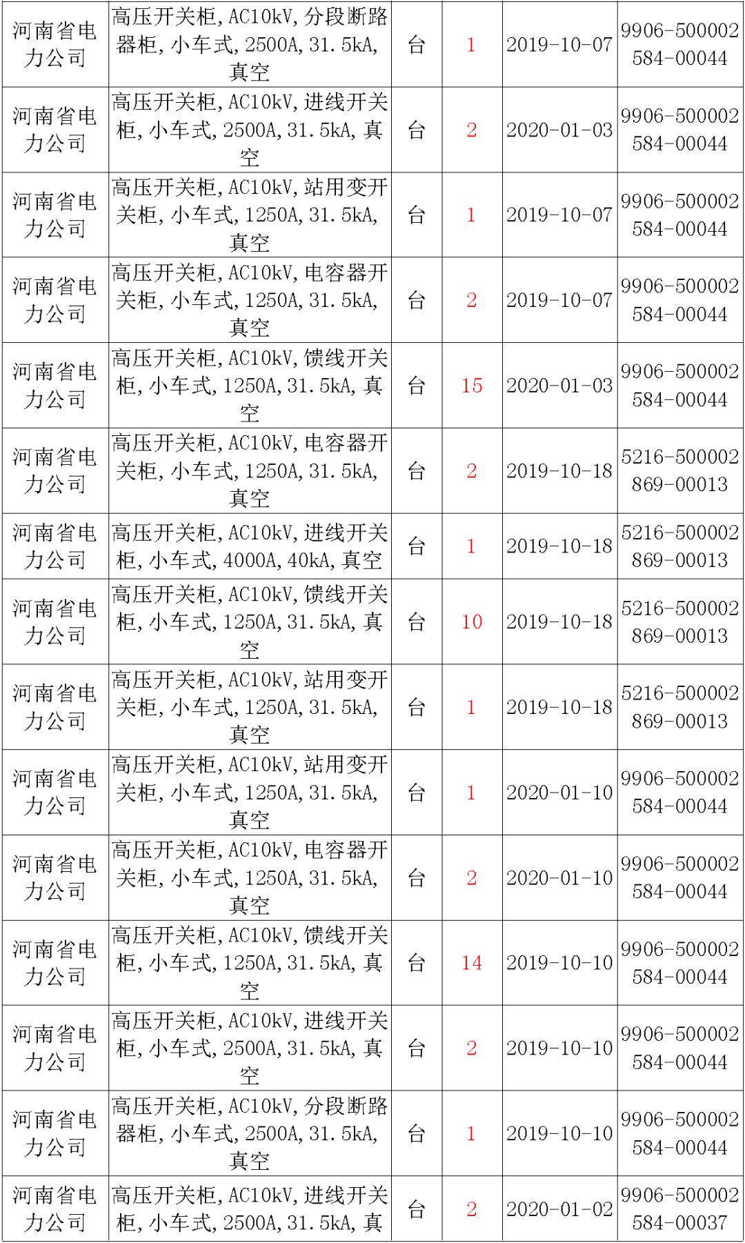 國家電網(wǎng)輸變電工程，19年第三次改造設備開關柜2019年海南首先次配電設備，19年天津首先次擴建材料