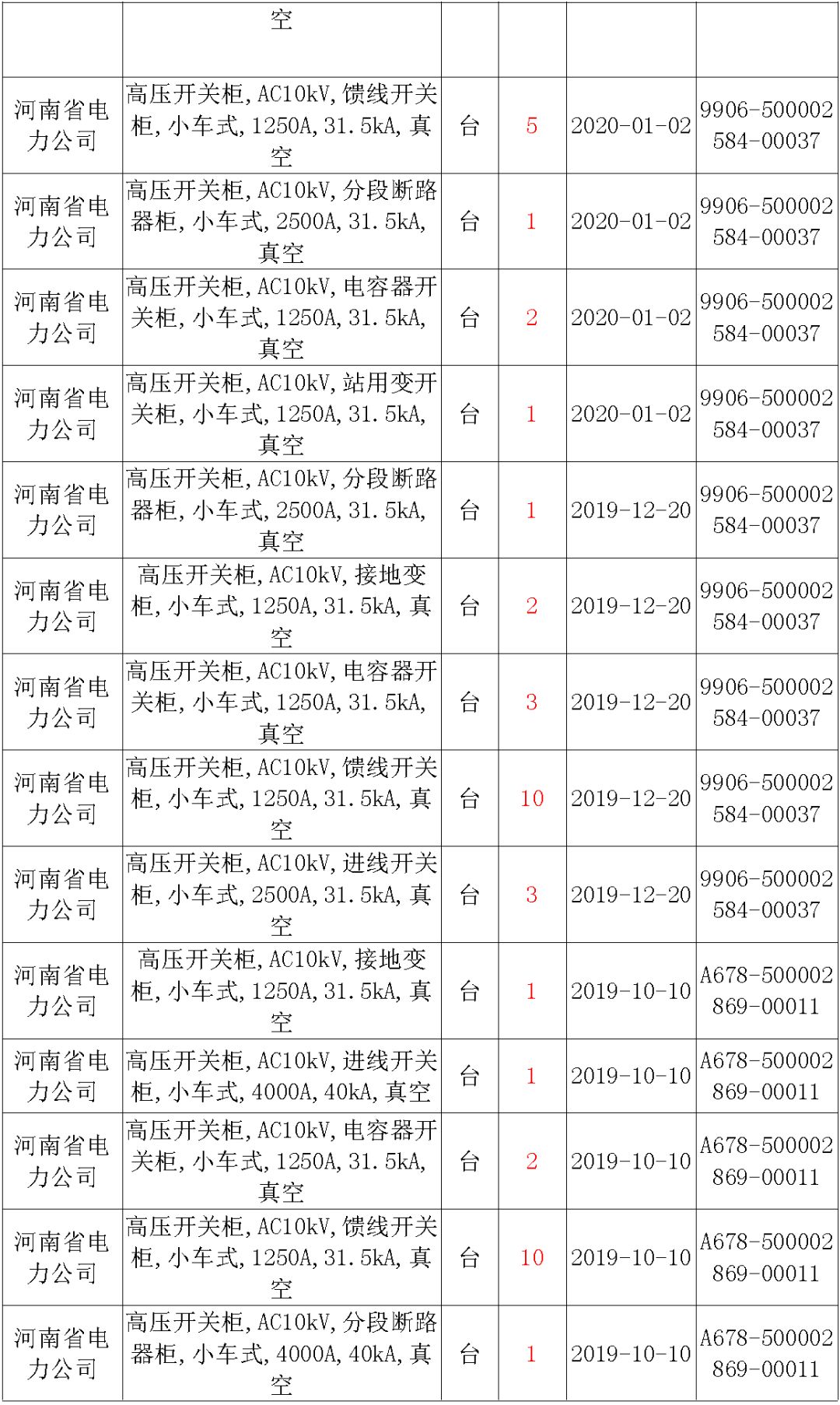 國家電網(wǎng)輸變電工程，19年第三次改造設備開關柜2019年海南首先次配電設備，19年天津首先次擴建材料