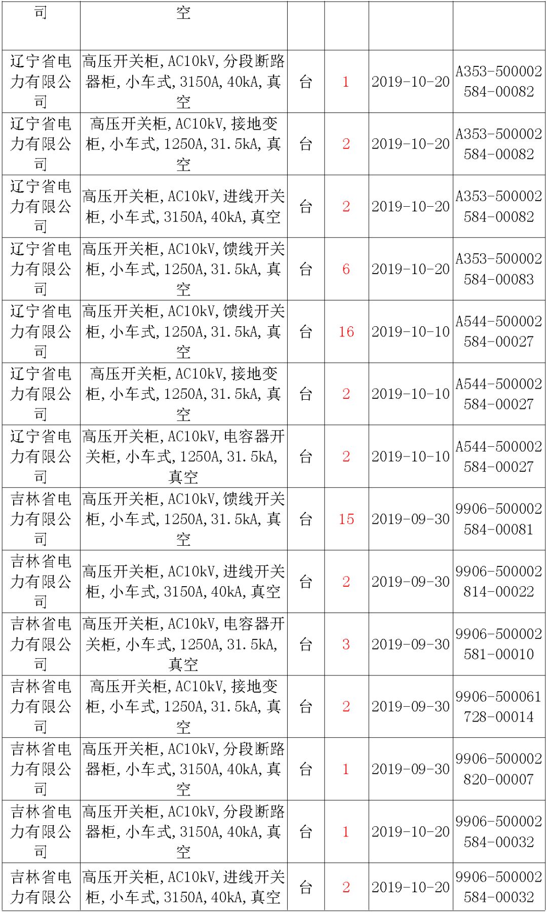 國家電網(wǎng)輸變電工程，19年第三次改造設備開關柜2019年海南首先次配電設備，19年天津首先次擴建材料