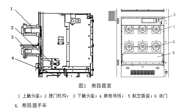 KYN和XGN高壓開關(guān)柜專業(yè)人士已知的結(jié)構(gòu)