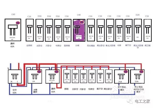 住戶配電箱安裝方法和要點(diǎn)配電箱接線圖詳細(xì)說明