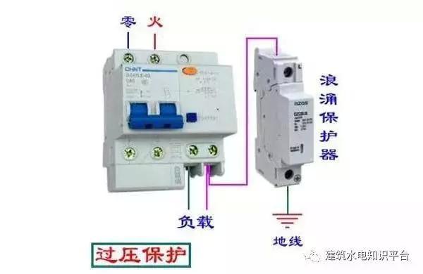 配電箱內(nèi)部結(jié)構(gòu)分析，誰看誰懂！