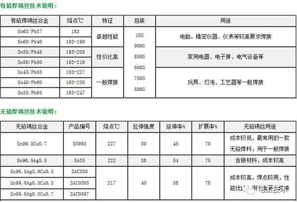 較直截了當(dāng)?shù)呐潆娤浣泳€圖解釋，零基礎(chǔ)還是學(xué)吧！你學(xué)會了嗎？