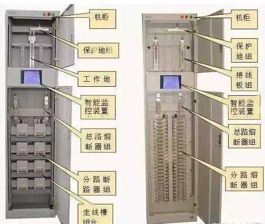 較完整的配電柜型號，看完之后你就會成為專家！