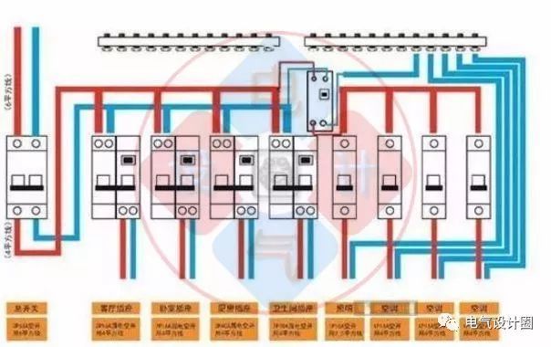 首頁(yè)配電箱在選擇之前，理清這6個(gè)問(wèn)題，你可以少犯錯(cuò)誤！