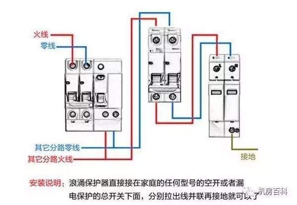 配電箱內(nèi)部結(jié)構(gòu)分析，一篇文章就足夠了！