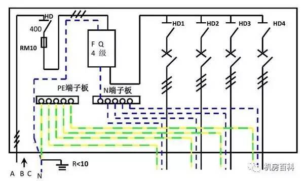 配電箱內(nèi)部結(jié)構(gòu)分析，一篇文章就足夠了！