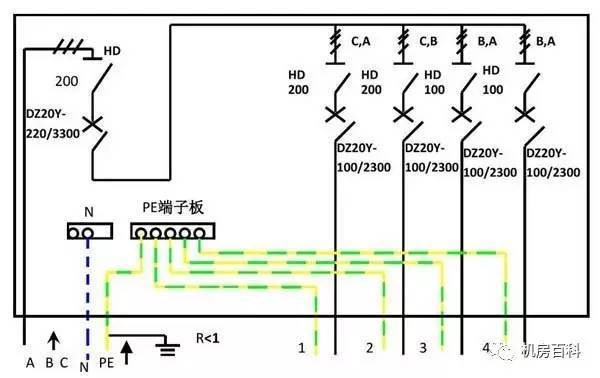 配電箱內(nèi)部結(jié)構(gòu)分析，一篇文章就足夠了！