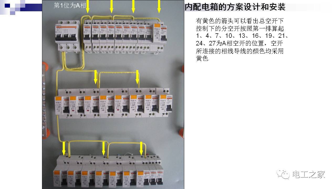 配電箱設(shè)計(jì)和安裝