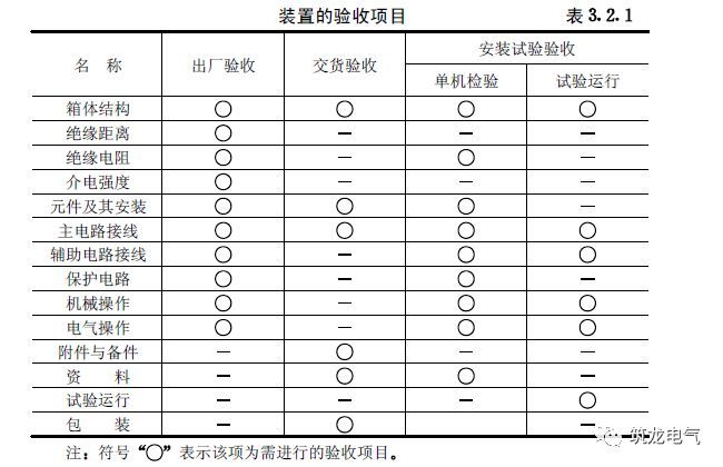 《建筑電氣工程施工質(zhì)量驗(yàn)收規(guī)范》GB50303-2015 配電箱(機(jī)柜)安裝詳細(xì)說(shuō)明！