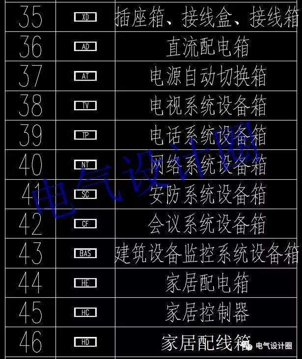 如何閱讀電路圖？高級電氣工程師:首先，我們應(yīng)該知道這些60 配電箱的傳說