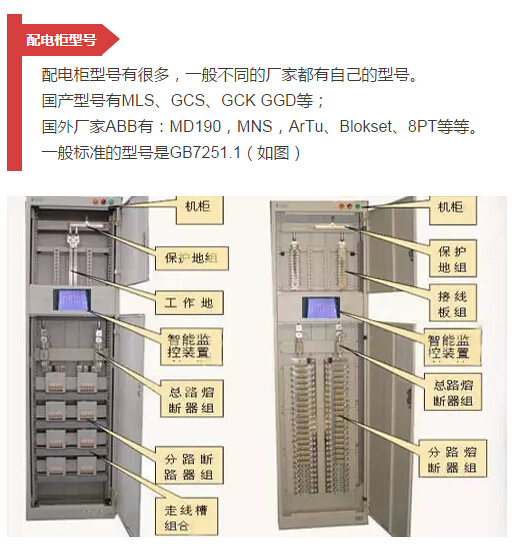 細節(jié)配電柜型號和圖紙，請參見！