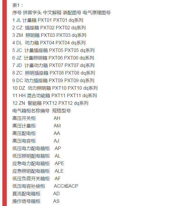 細節(jié)配電柜型號和圖紙，請參見！