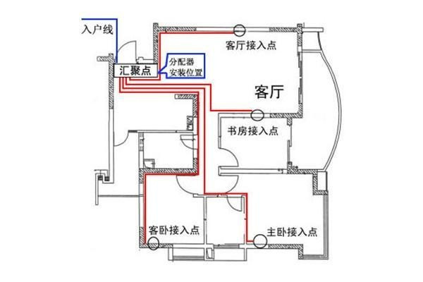 電工必須| 配電箱接線圖才能理解安全快速安裝的接線圖配電箱！