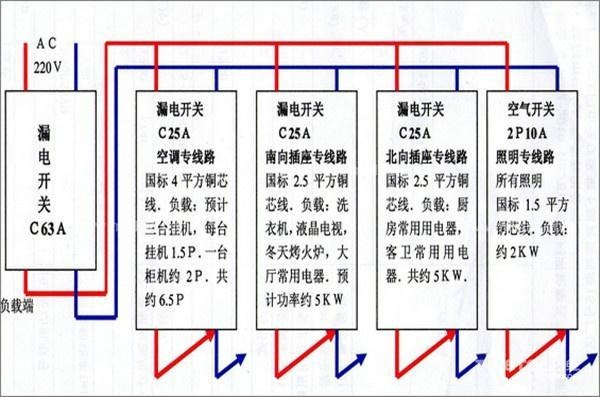 電工必須| 配電箱接線圖才能理解安全快速安裝的接線圖配電箱！