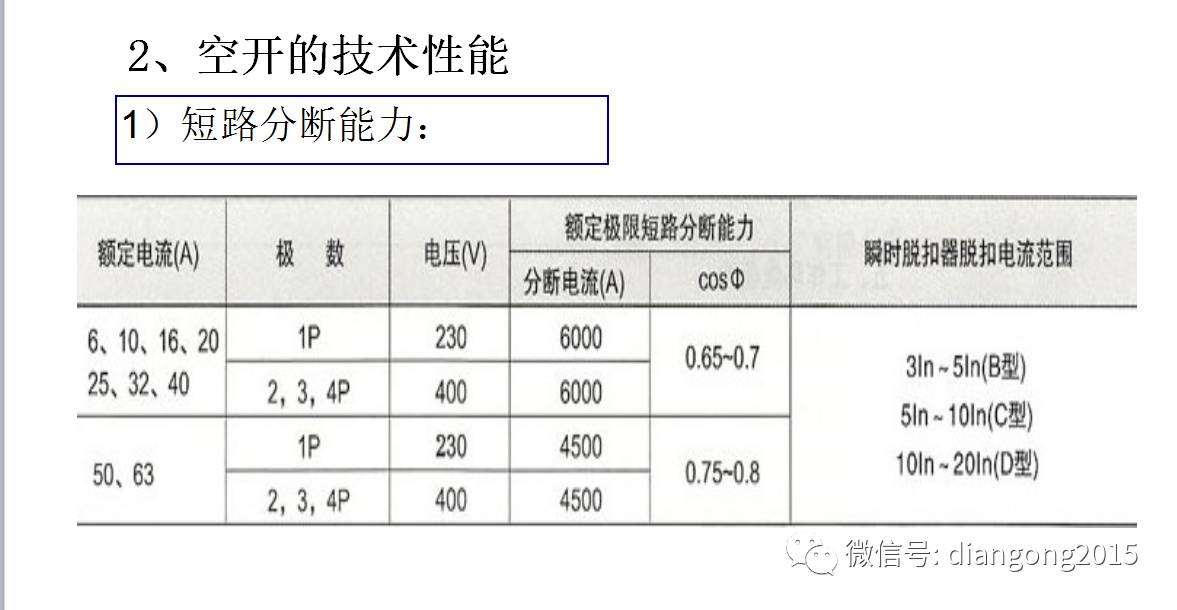 配電箱內(nèi)部設(shè)備設(shè)計和配置