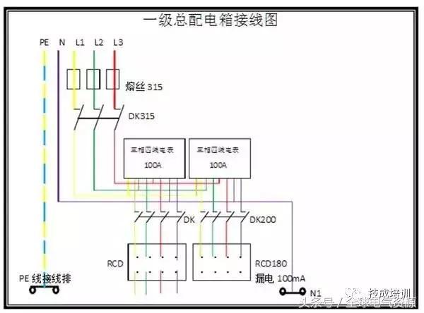 級別1、2和3 配電箱之間有什么區(qū)別嗎？