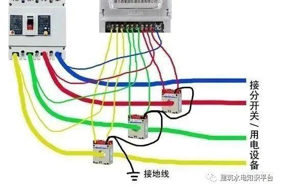 你知道為什么配電箱有些配有1、2或3個電流互感器嗎？