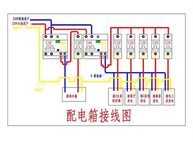 家居裝飾配電箱如何分配丟失的保險(xiǎn)更合適？難怪人們總是回家旅游。原來這里有一個錯誤的裝置。