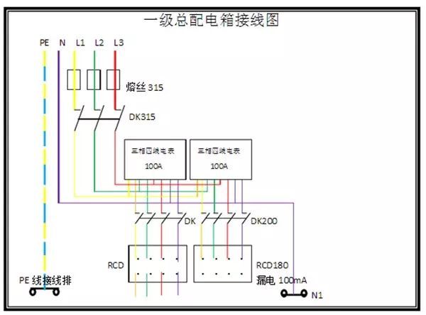 臨時用電，1級、2級和3級配電箱知識~