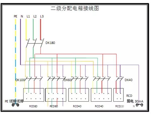 臨時用電，1級、2級和3級配電箱知識~