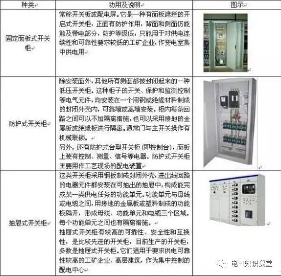 配電箱系統(tǒng)圖中的字母是什么意思？教你如何閱讀配電箱系統(tǒng)圖！