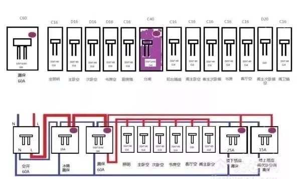 配電箱標(biāo)準(zhǔn)、接線方法、安裝方法和分類等。被詳細(xì)描述并且一次清楚。