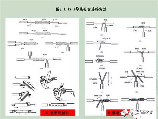 臨時使用配電箱標(biāo)準(zhǔn)實施系列建筑成套工程